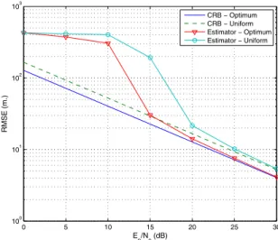 Fig. 2. RMSE versus 