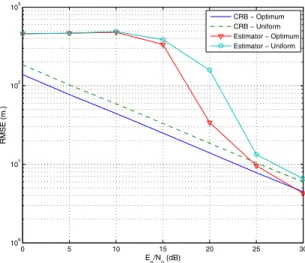 Fig. 6. RMSE versus 