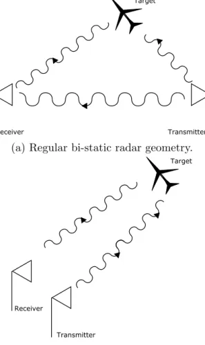 Figure 1.2: Bi-static radar geometry types.
