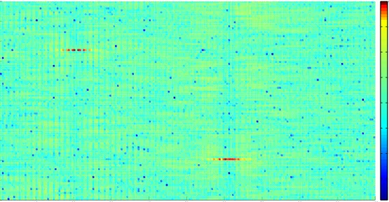 Figure 6: Range-Doppler map results for example 3.