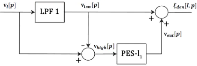 Fig. 4 : The block diagram of PES-` 1 algorithm.