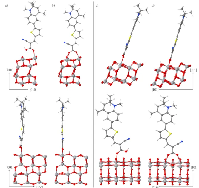 Table 1. Calculated Adsoprtion Energies of Dye −Nanowire Systems (eV)