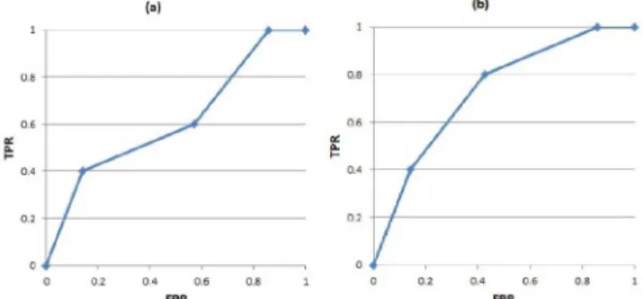 Fig. 1. Effect of swapping the values of the ranking function of two feature values.