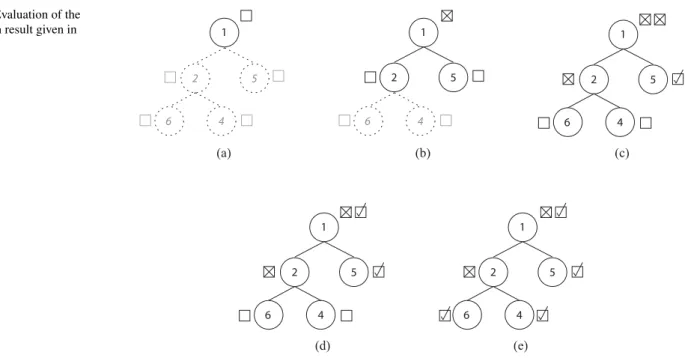Fig. 11 Evaluation of the translation result given in Fig. 9(a)