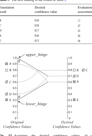 Fig. 12 lower_hinge, upper_hinge, length 1 and length 2 for the Exam- Exam-ple in Table 2