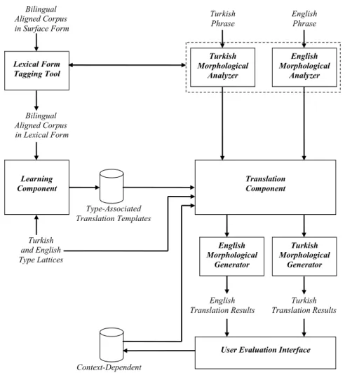 Fig. 1 A detailed view of the system components