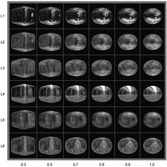 Fig. 5 illustrates the characteristic changes that the velocity histogram undergoes as the object decreases in surface curvature variability (left to right)