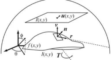 Fig. 1. Assumptions for our treatment of the rigidity from optic ﬂow problem, adapted from [4]