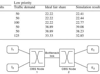 Fig. 10. The two-switch topology to be used for analyzing the effect of bursty traffic on D-ABR performance.