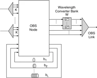 Fig. 1. The general architecture of the OBS node under study.