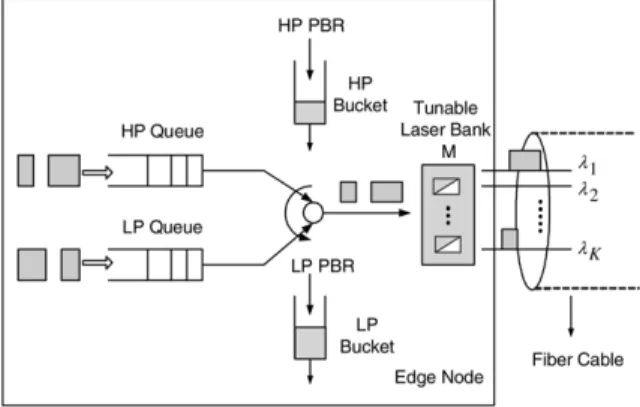 Fig. 4. The structure of the edge scheduler.