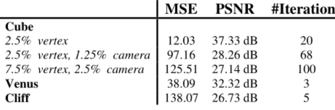 Table 1: Final distortion after non-linear optimization 
