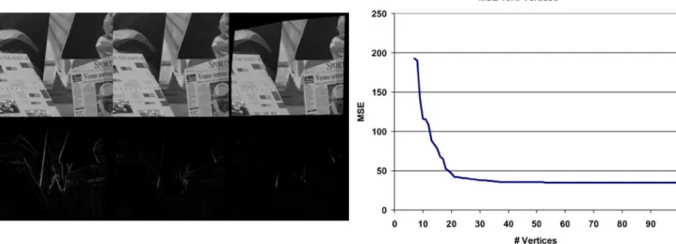 Fig. 4. Experimental results for Venus. Left, top row (left to right): reference, target, and predicted images