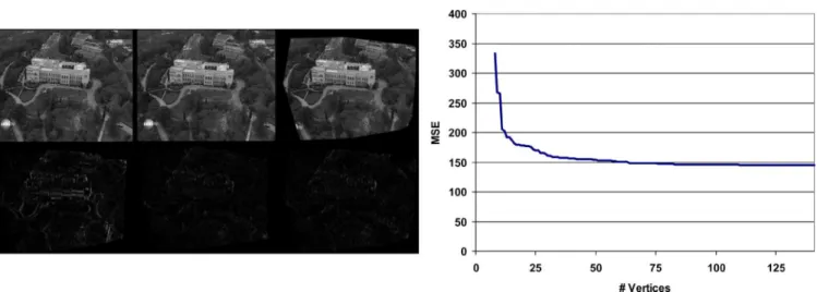 Fig. 7. Experimental results for Palace. Left, top row (left to right): reference, target, and predicted images