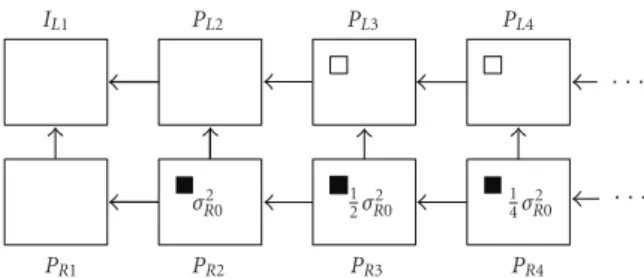 Figure 17: Propagation of an MB loss from R-frame.
