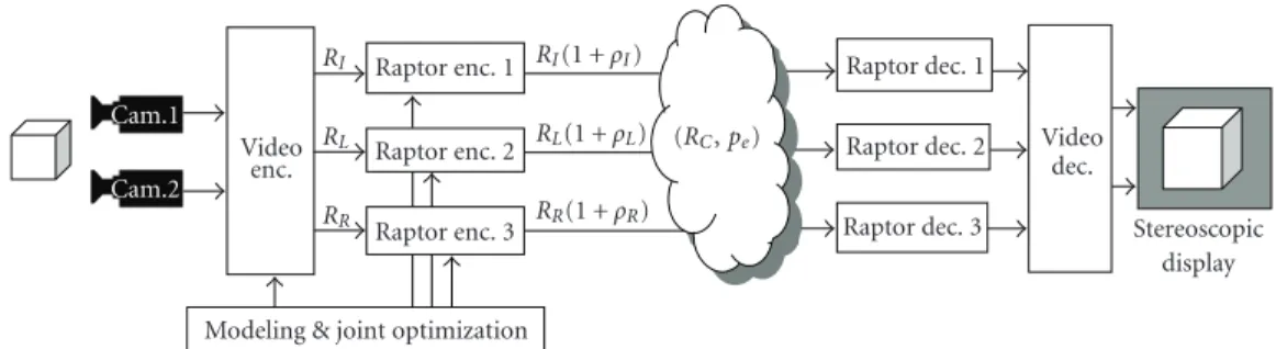 Figure 1: Overview of the stereoscopic streaming system.