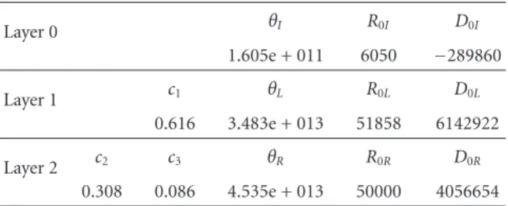 Table 1: Encoder RD curve parameters for “Rena” video.