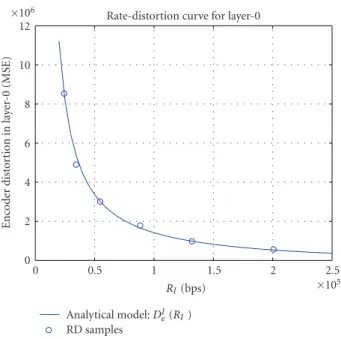 Figure 4: RD curve for layer 0 of the “Rena” video.