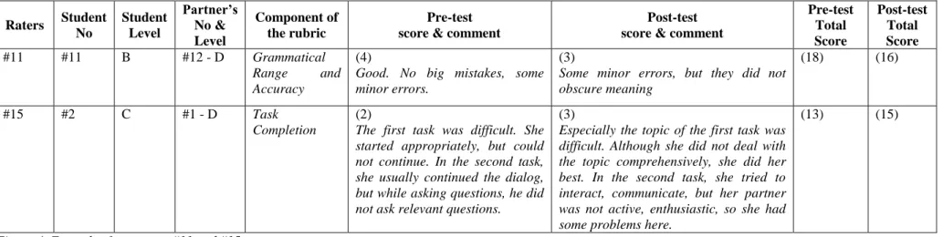 Figure 4. Examples from raters #11 and #15. 