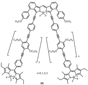 Figure 8. Literature example for through bond energy transfer. 