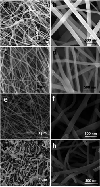 Fig. 1 SEM micrographs of (a and b) pristine TiO 2 NFs, (c and d) S-TiO 2