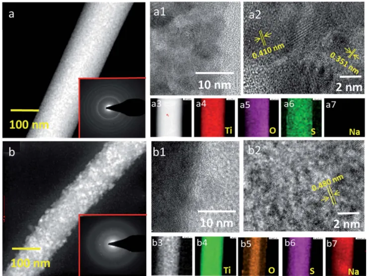 Fig. 4 (a and b) STEM, (a1 and b1) TEM and (a2 and b2) HRTEM images of the S-TiO 2 NFs and Na/S-TiO 2 NFs, respectively