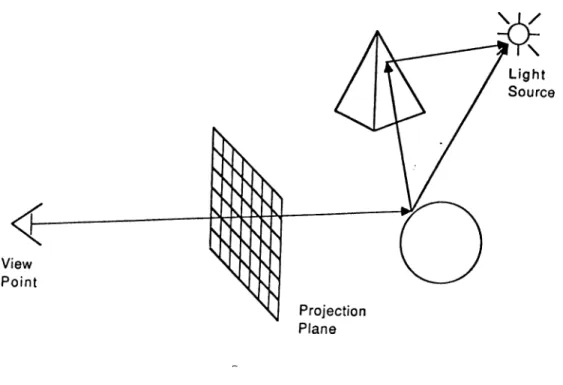 Figure  2.1:  Tracing  o f one  ray.