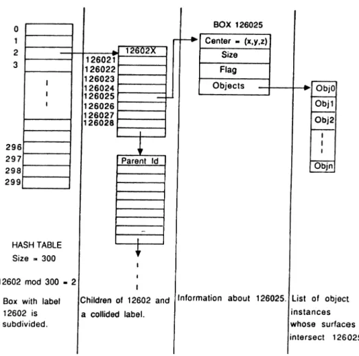 Figure 4.2:  Heish  table  to  store  the  generated  boxes.