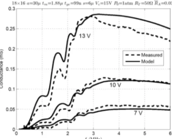 Fig. 7. Upper graph: calculated velocity magnitude map of an array  of 80 × 240 cells divided to 48 elements (each element is about 2.8λ ×  0.17λ with λ defined in water) at 0.70 mHz