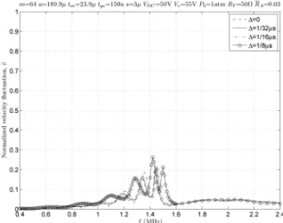 Fig. 15. Geometry of two infinite rows of cmUT cells. dashed lines show  the distances to neighboring cells for q = 2 in (12): 2d and d 2 2 + .1