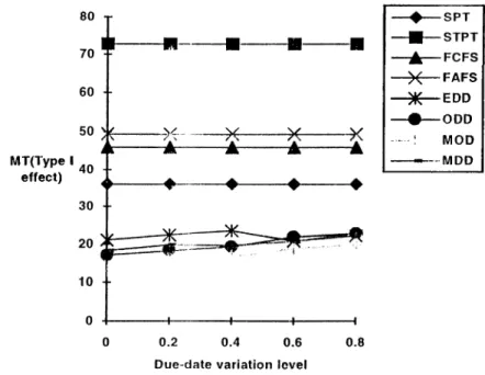 Figure 4-6:  M'l" ver.su.s  l)I)V Type-I  elTcc(/ Exp. Coiitl.  I