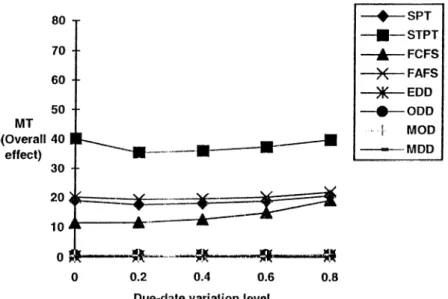 Figure 4-16:  MT versus ODV Overall effect/ Exp.  Coiid. 3