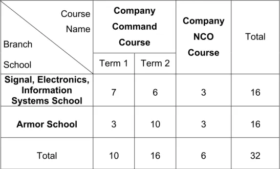 Table 3: Numbers of respondents completed the questionnaire. 
