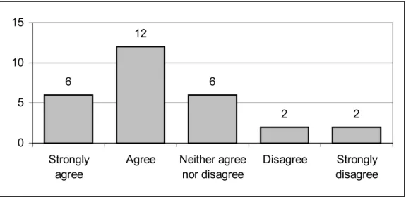 Figure 6: Responses to the statement 8. 