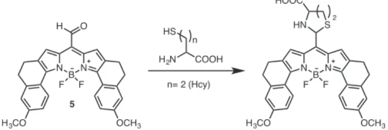 Fig. 6. Thiol-halogen exchange reactions on halogenated BODIPYs for the detection of GSH.