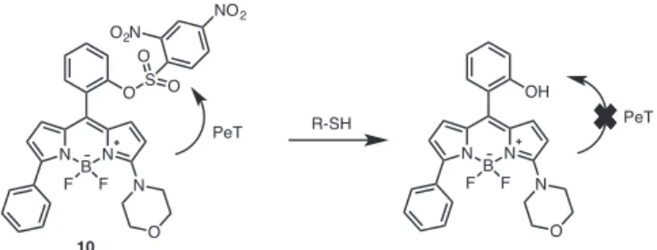 Fig. 10. A mitochondria targeted GSH selective BODIPY based probe 11.