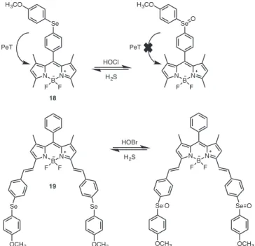Fig. 15. Reversible probes for detection of HOCl and HOBr.