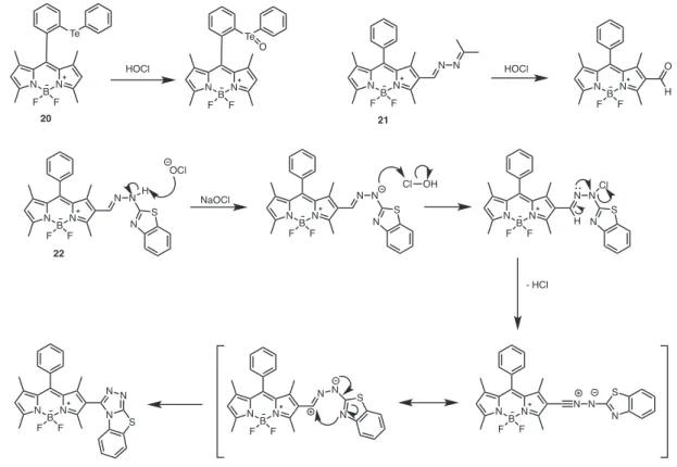 Fig. 17. HOCl-induced oxidative dehydrogenation on a BODIPY core.