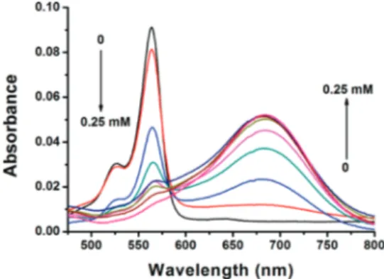 Figure 2 . Emission spectra of compound 1 + F - in acetonitrile in the presence of increasing F - concentrations (0, 0.025, 0.05, 0.075, 0.1, 0.125 0.15, 0.2, 0.25, 0.375, 0.5 mM)