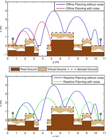 Fig. 9. Example hopper trajectories under a mismatch between sensed and actual ground heights