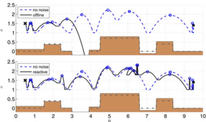 Fig. 14. Performance of our reactive controller under “wind noise.” The top figure compares locomotion with and without noise using the same control inputs for each step