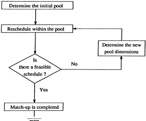 Figure  4.1.  Flow-chart  representation  of  the  solution  framework