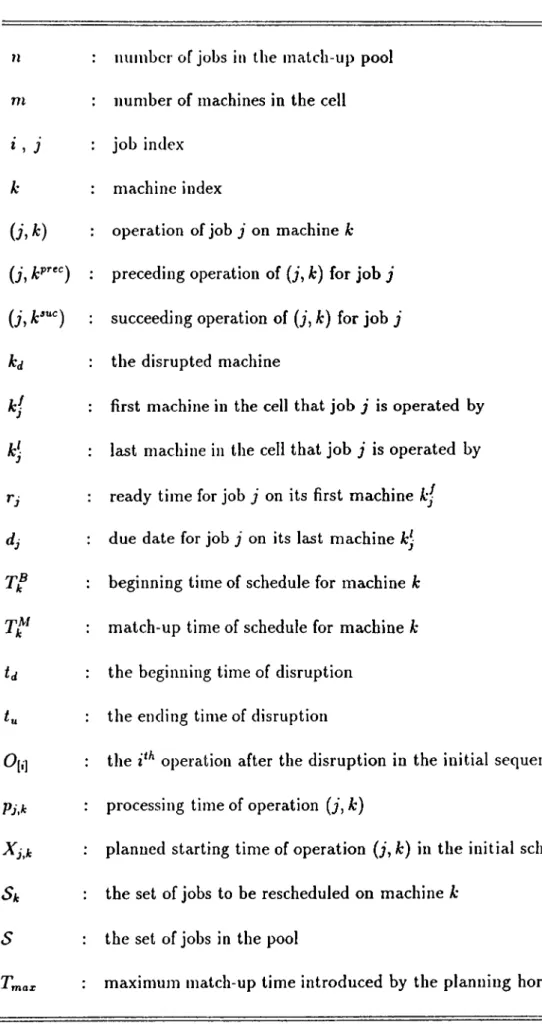 Table  4.1.  Notation  Summary