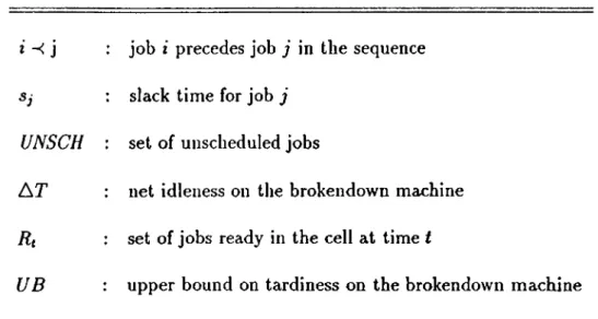 Table 4.2.  Notation  Summary  For  The  Rescheduling  Heuristic