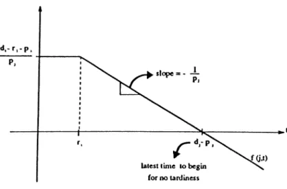 Figure 4.3.  Interpretation  of  the  function