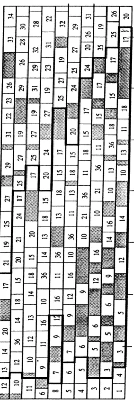 Figure 4.6.  Brekdown  ou  the  5'^  Machine  and  Initial  Pool  Boundaries