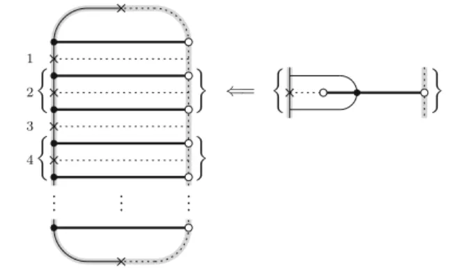 Fig. 3 The dessin  D n,0,0 and its modifications
