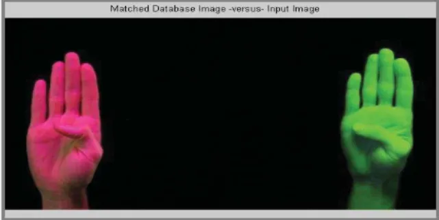 Figure 2. T emplate matching example [6] 
