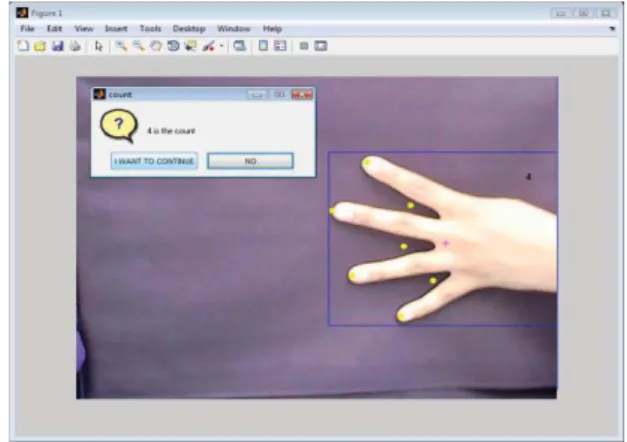 Figure 7. Live video results and flaws in convex hull   2) K-Curvature  