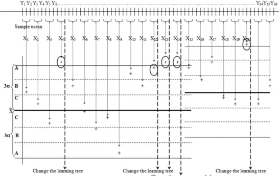 Figure 4. Process controller module and its relationships with other modules.